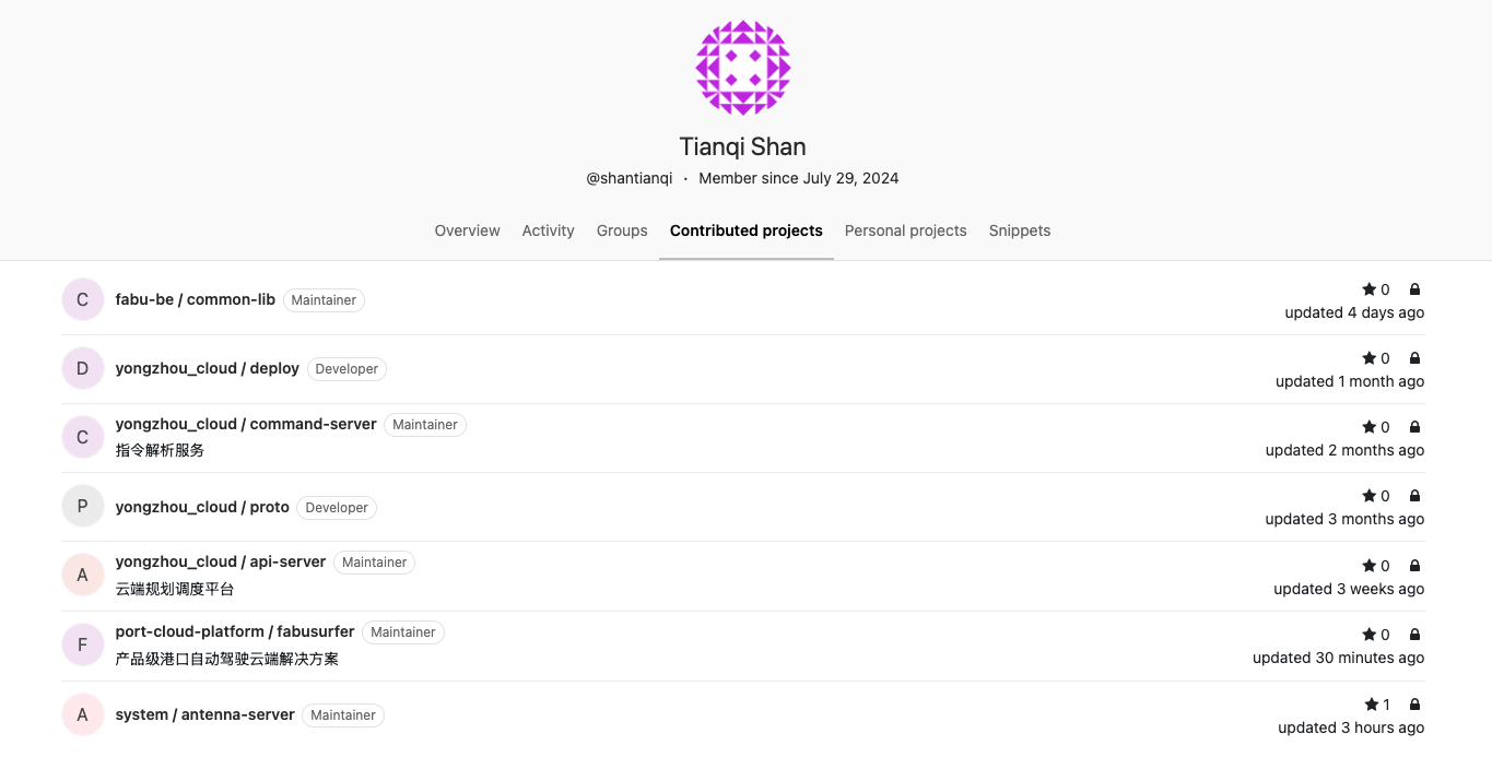 contributed projects