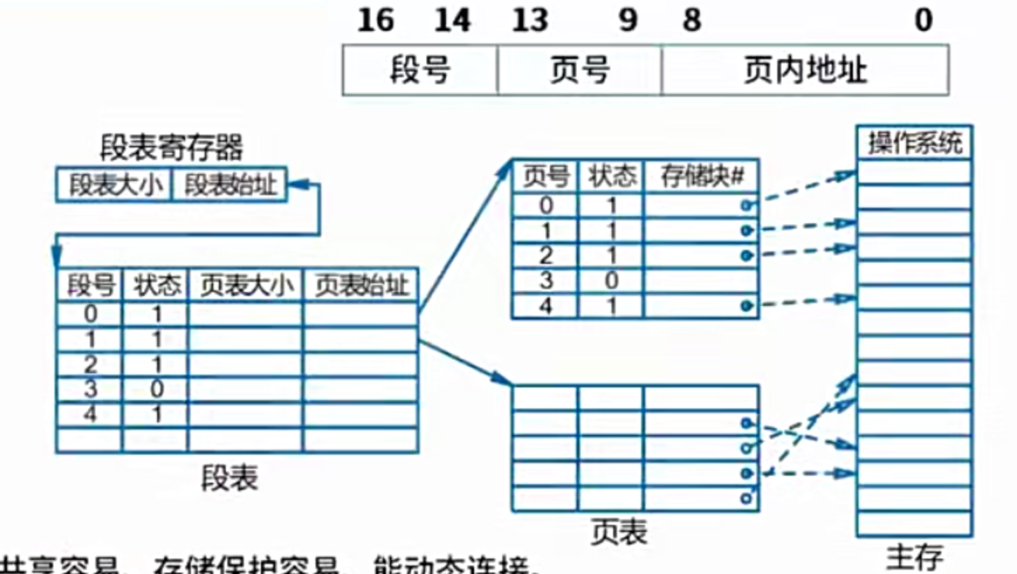 段页式存储