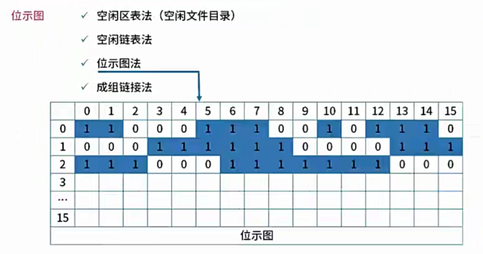位示图