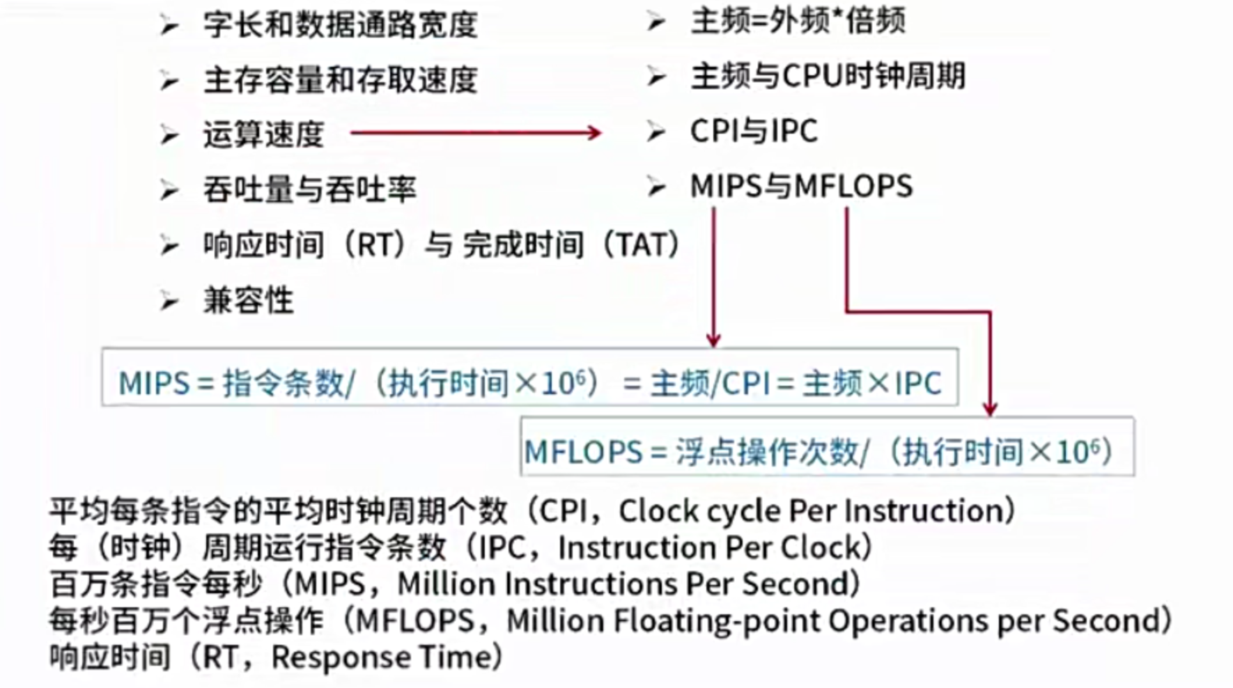 性能指标