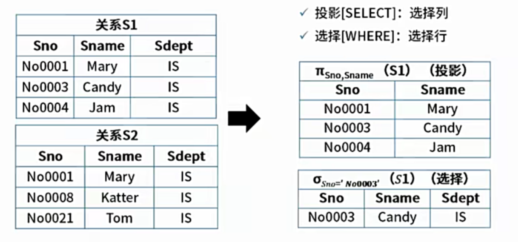 投影和选择