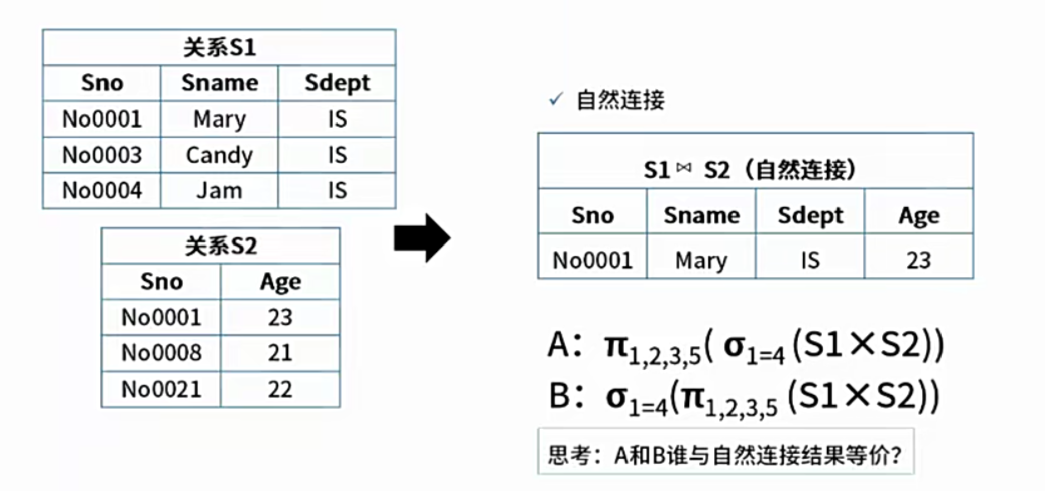 自然连接