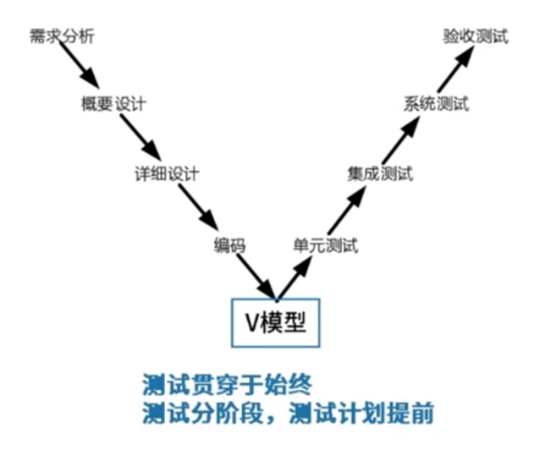 V模型