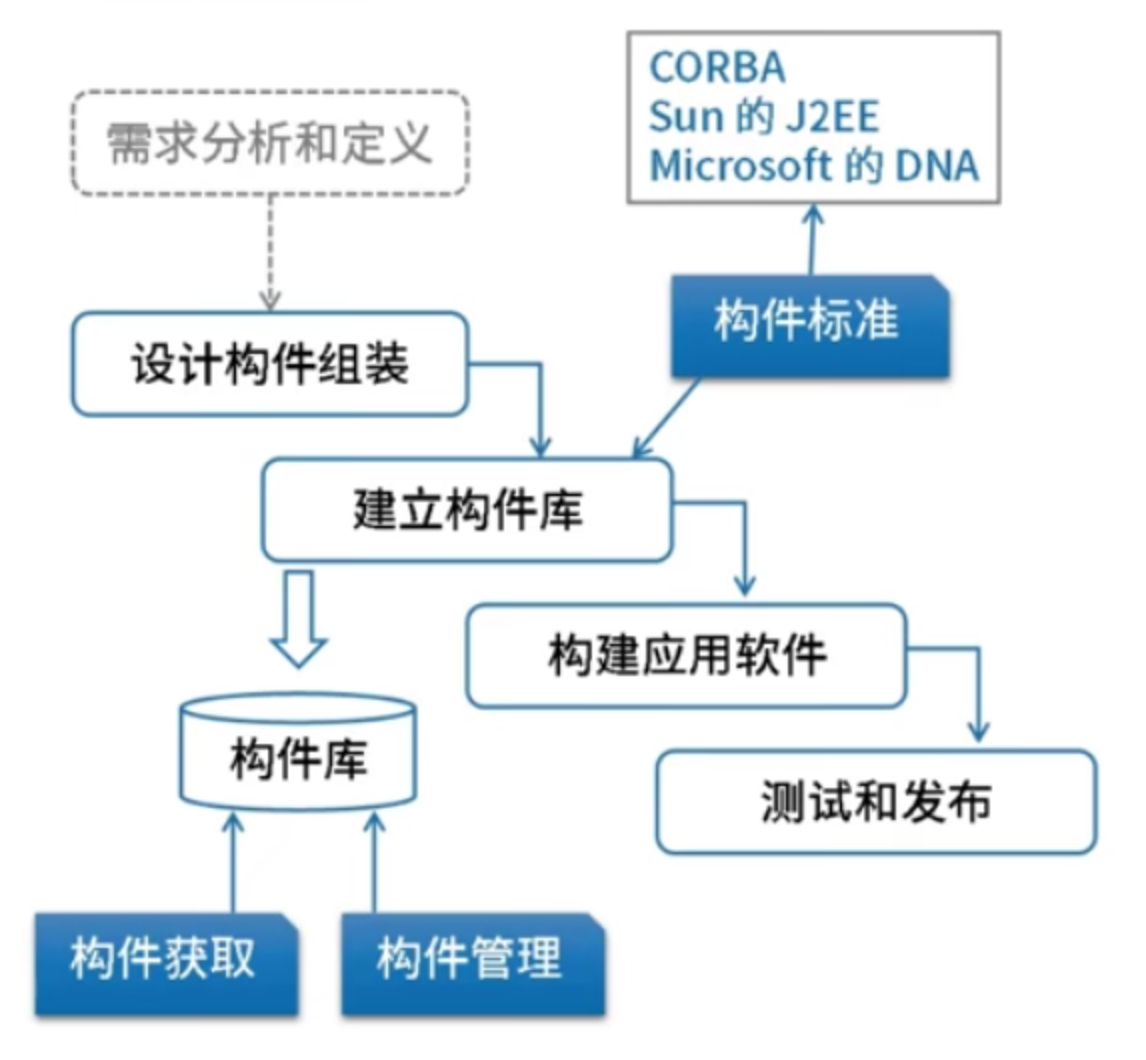 构件组装模型
