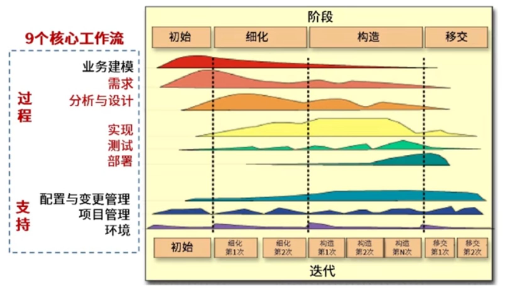 统一过程