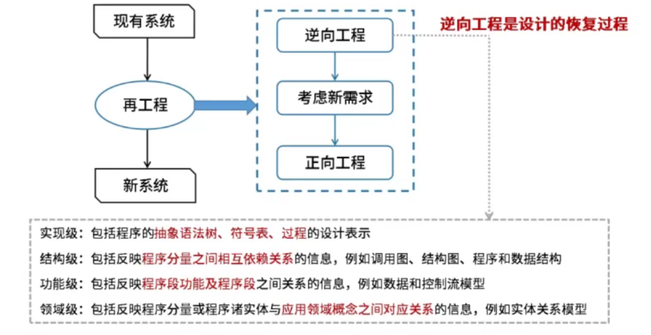 逆向工程