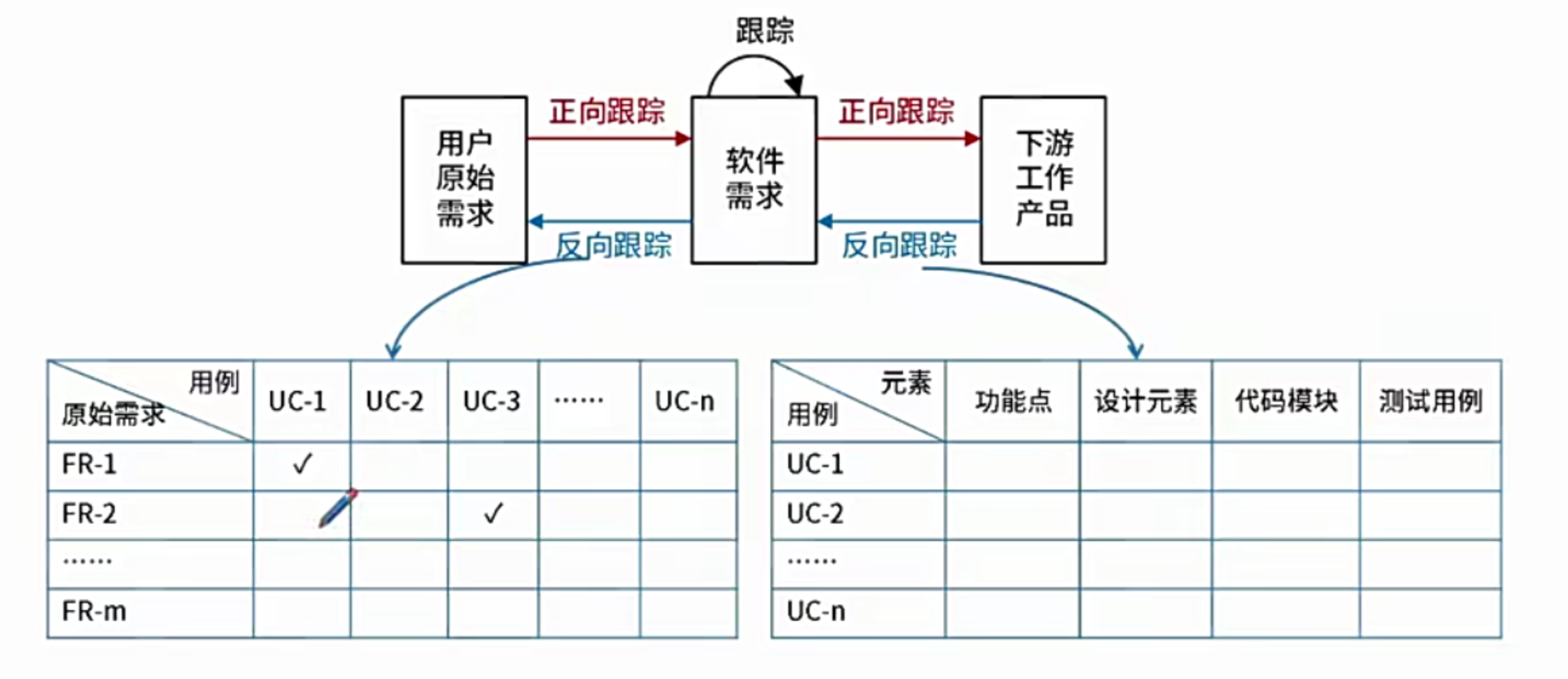 需求跟踪