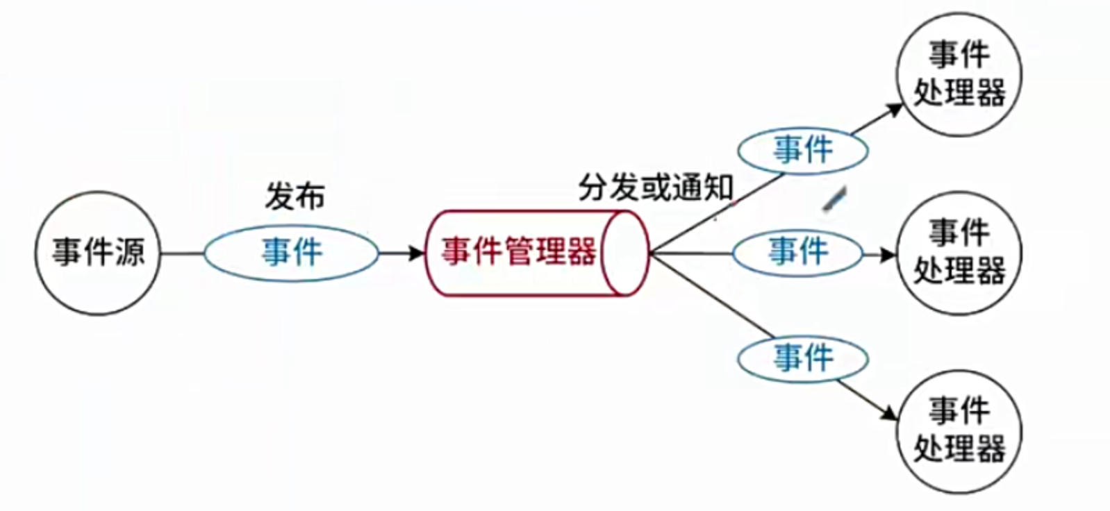 独立构件风格