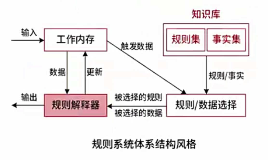 虚拟机风格