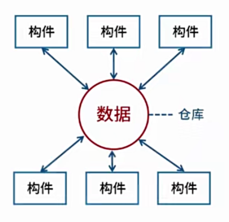 以数据为中心