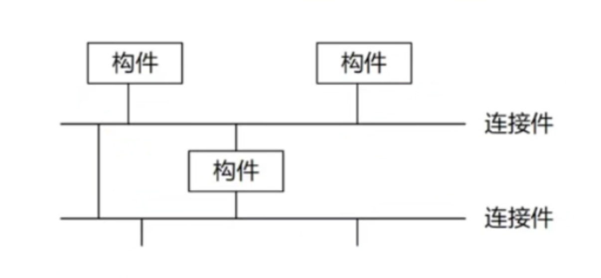 C2风格
