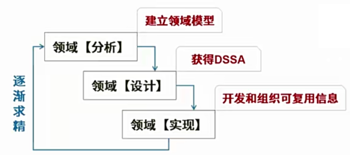 DSSA