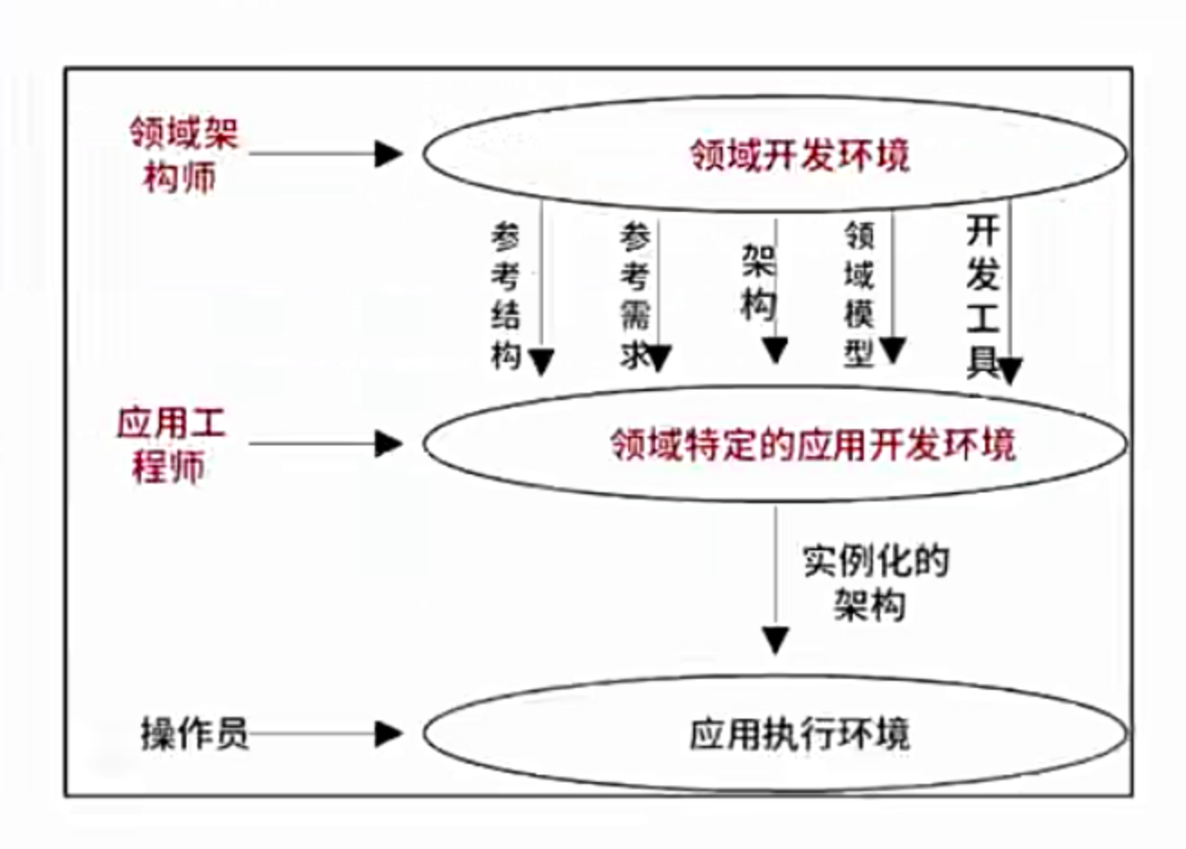 三层次模型