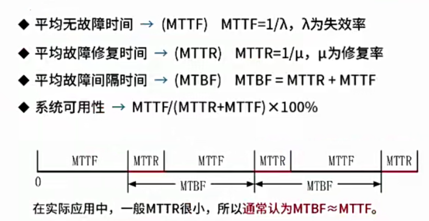 可靠性指标