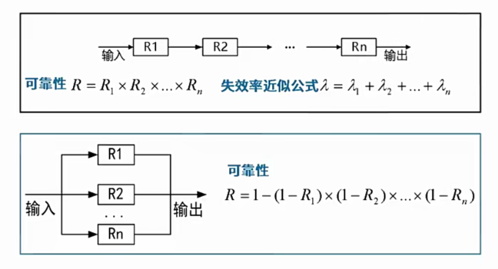 串联系统与并联系统