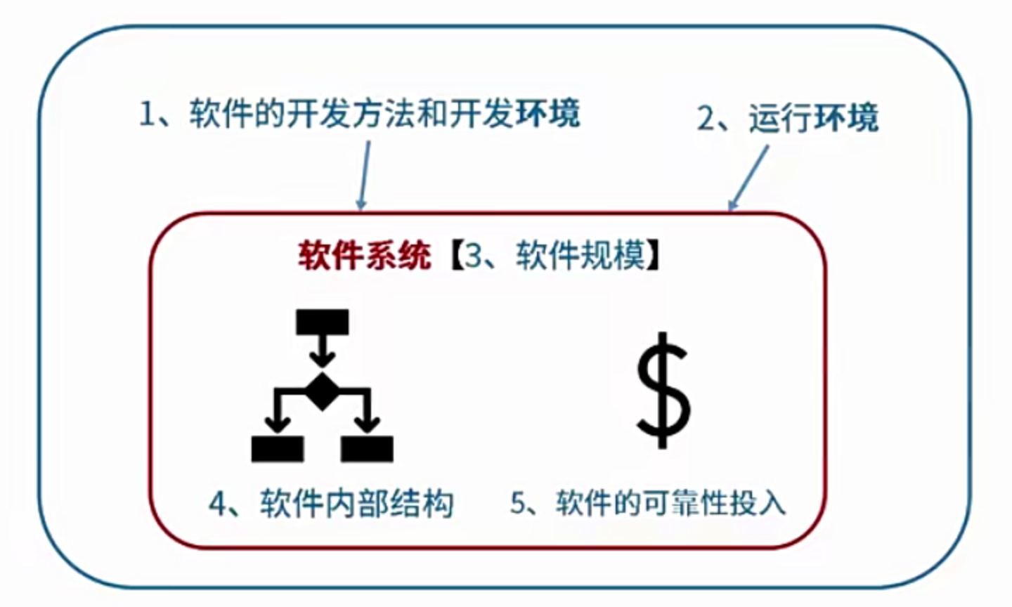 可靠性设计