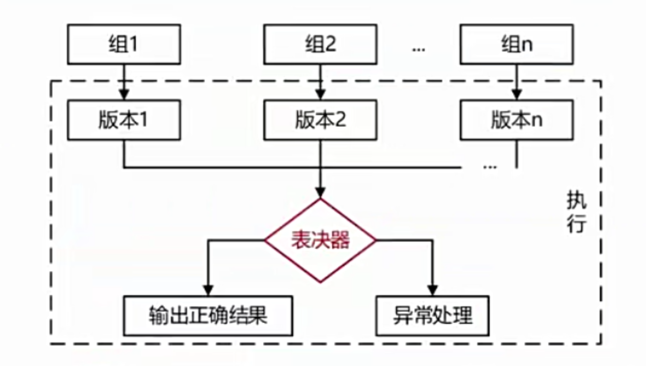 N版本程序设计