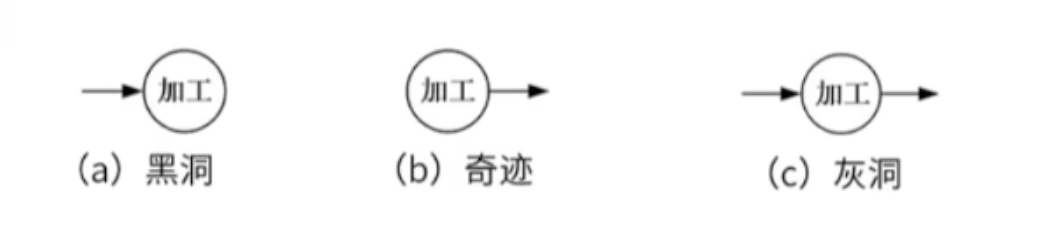 异常现象