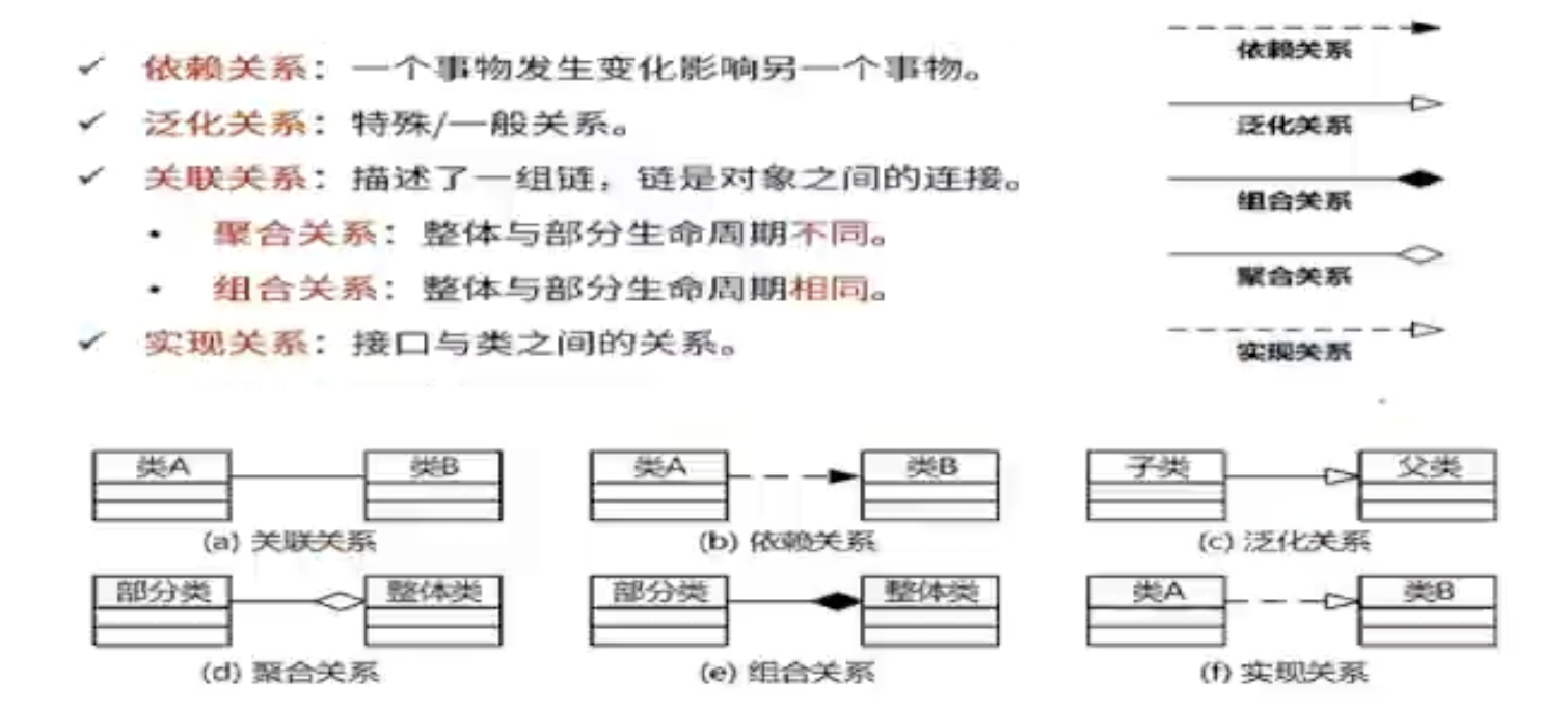 关系