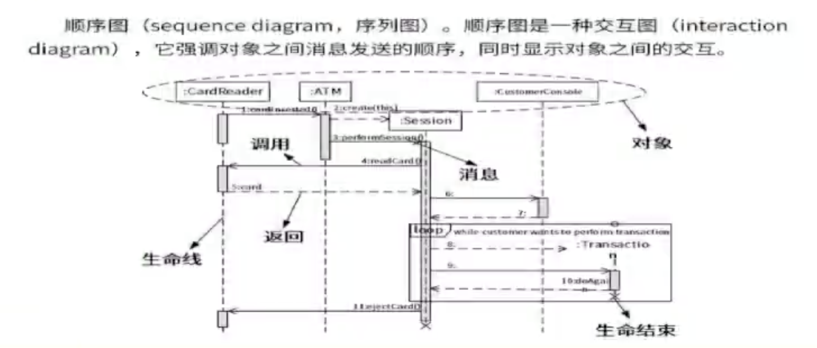 顺序图