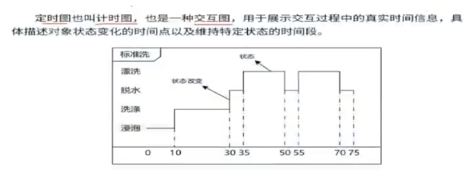 定时图