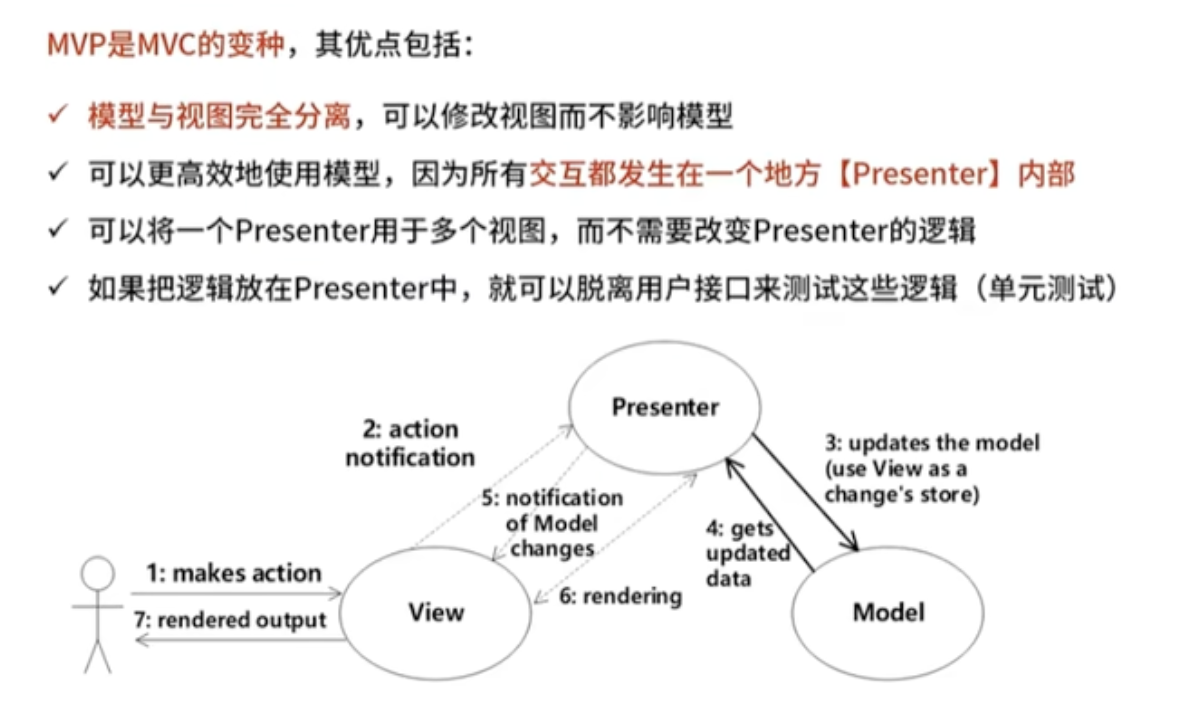 MVP架构