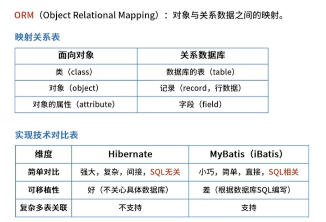 数据访问层设计