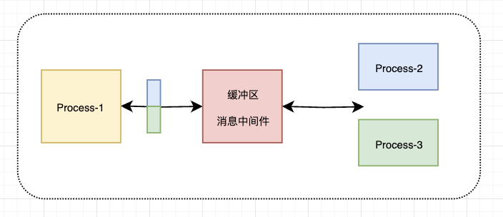 解决方法