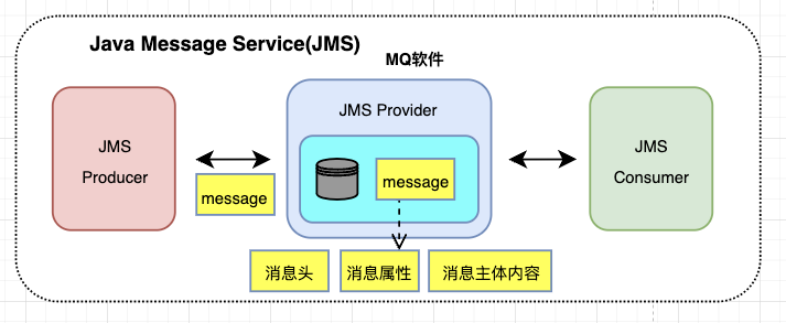 JMS
